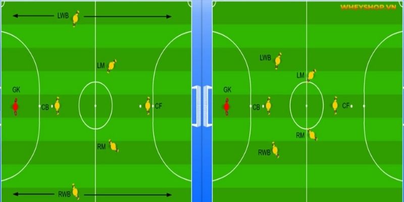 Các Vị Trí Trong Bóng Đá Faco777: Vai Trò Tầm Quan Trọng 4 Review những vị trí có trong sân của 1 trận bóng đá